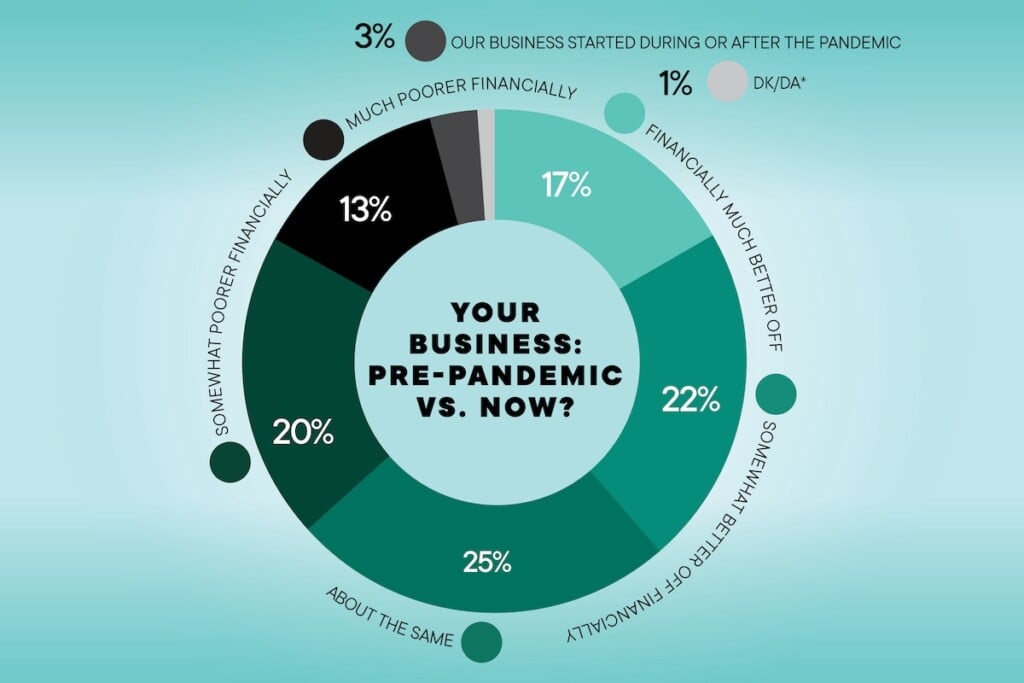 Hero Businesses Told Us About Recovery Hiring And Buying Local