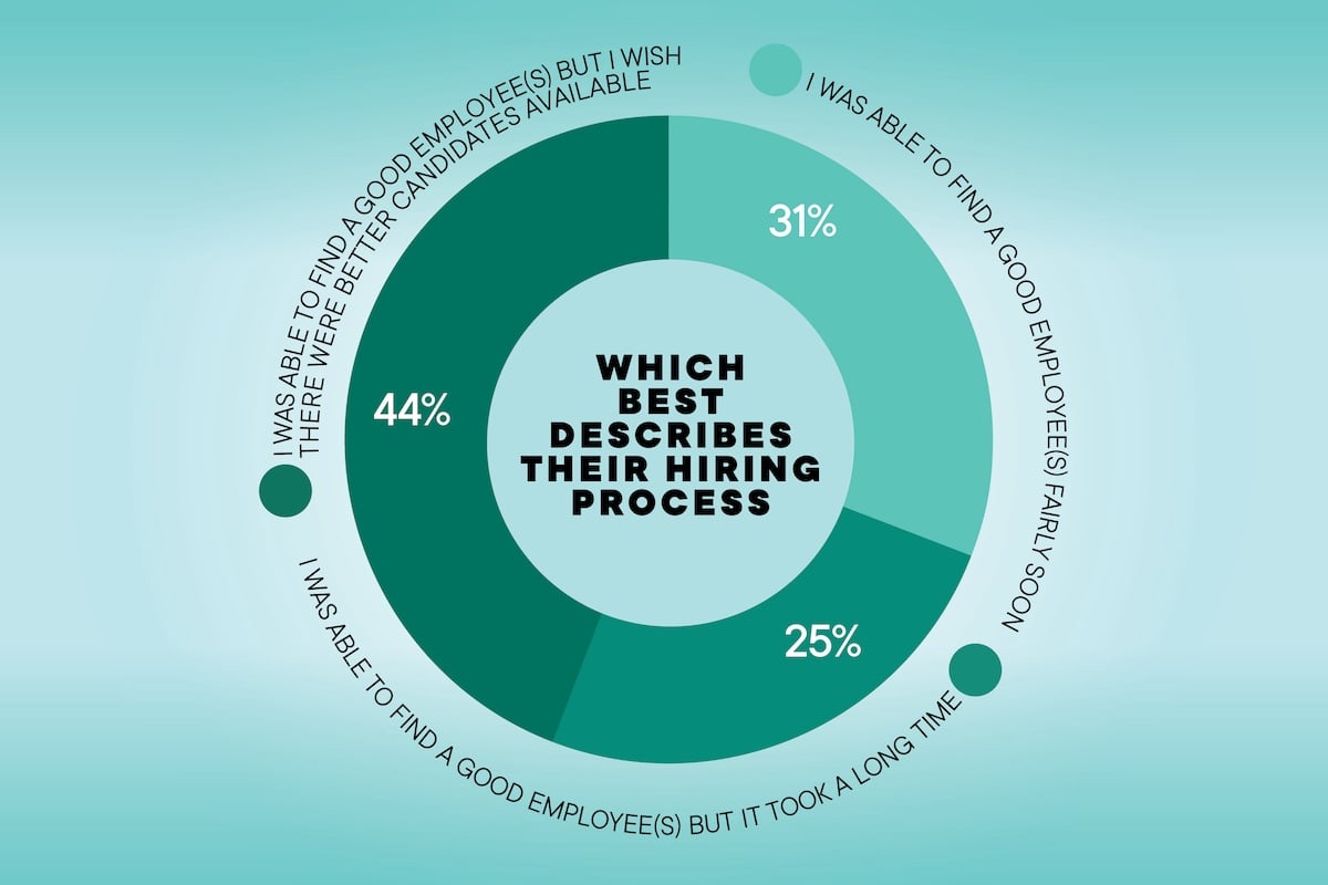 Image B Businesses Told Us About Recovery Hiring And Buying Local